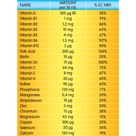 Nutrigen Supra Syrup 200ml- Lillys Pharmacy and Health Store