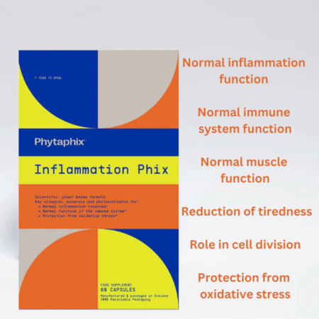 Phytaphix Inflammation Phix 60 Caps- Lillys Pharmacy and Health Store