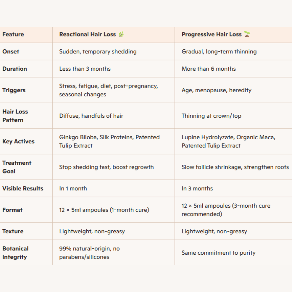 Phyto PHYTOCYANE Reactional + Free Shampoo Set- Lillys Pharmacy and Health Store