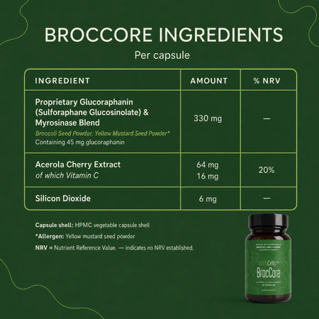 WellCells BrocCore 31 Caps- Lillys Pharmacy and Health Store