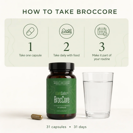 WellCells BrocCore 31 Caps- Lillys Pharmacy and Health Store