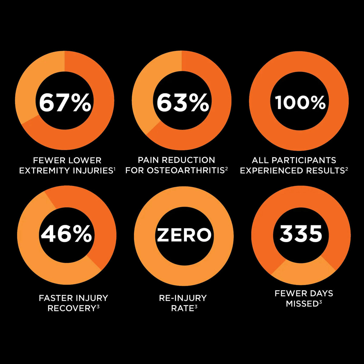 Wrist Sleeve Large- Lillys Pharmacy and Health Store