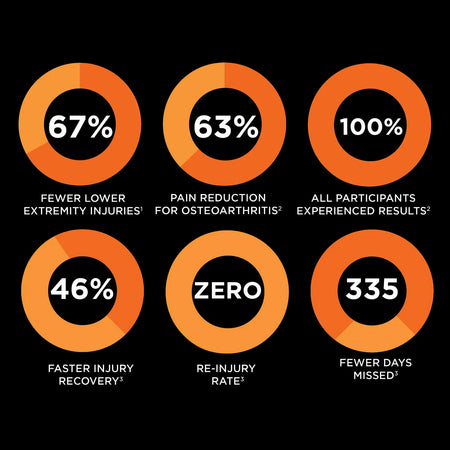 Wrist Sleeve S/M- Lillys Pharmacy and Health Store